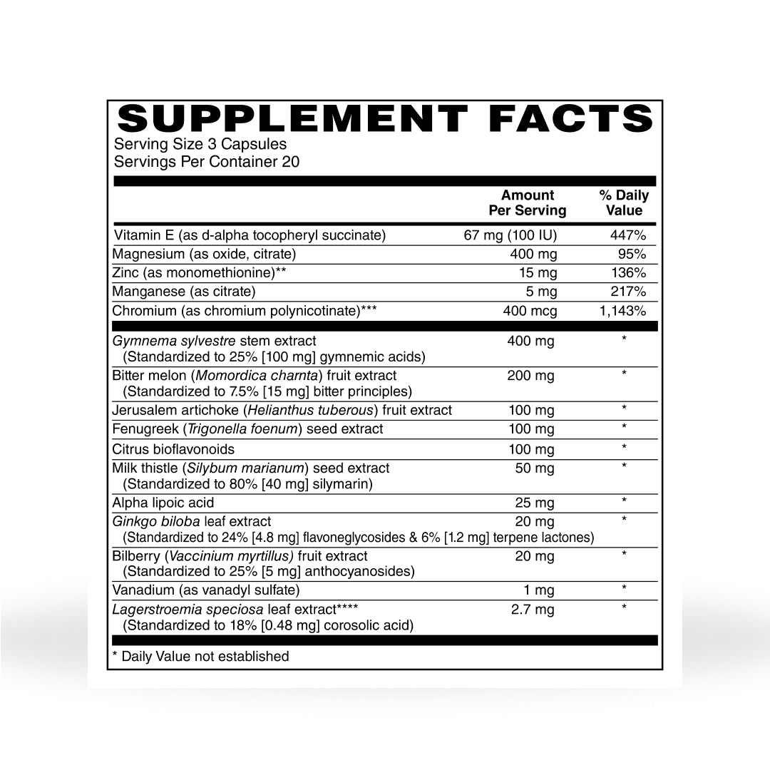 Glucose Support